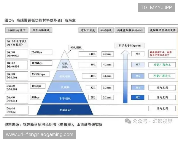 从重资产投入转向轻量化算力驱动 体育设施智能化在演进阶段实现了减支提效